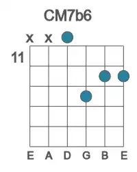 Guitar voicing #2 of the C M7b6 chord